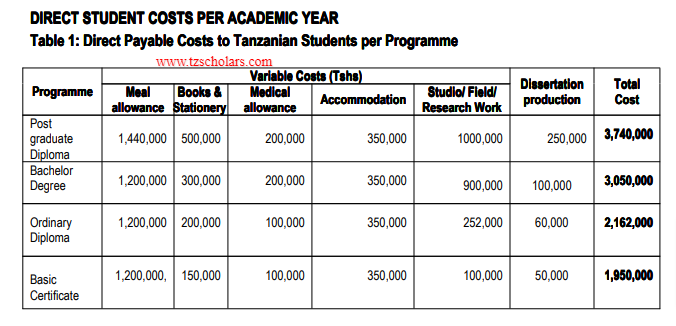 IRDP Fees Structure