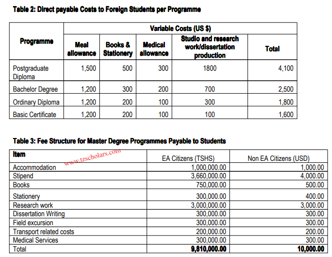 IRDP Fees Structure