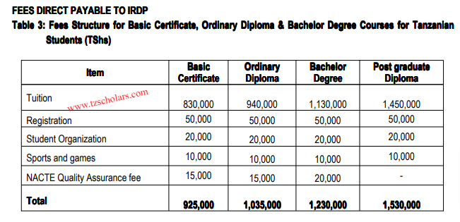 IRDP Fees Structure