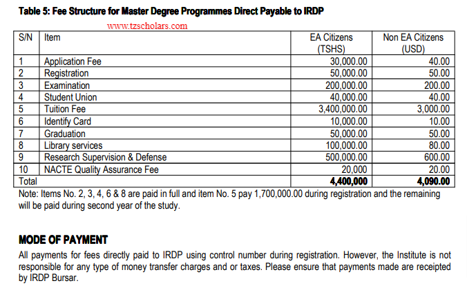 IRDP Fees Structure